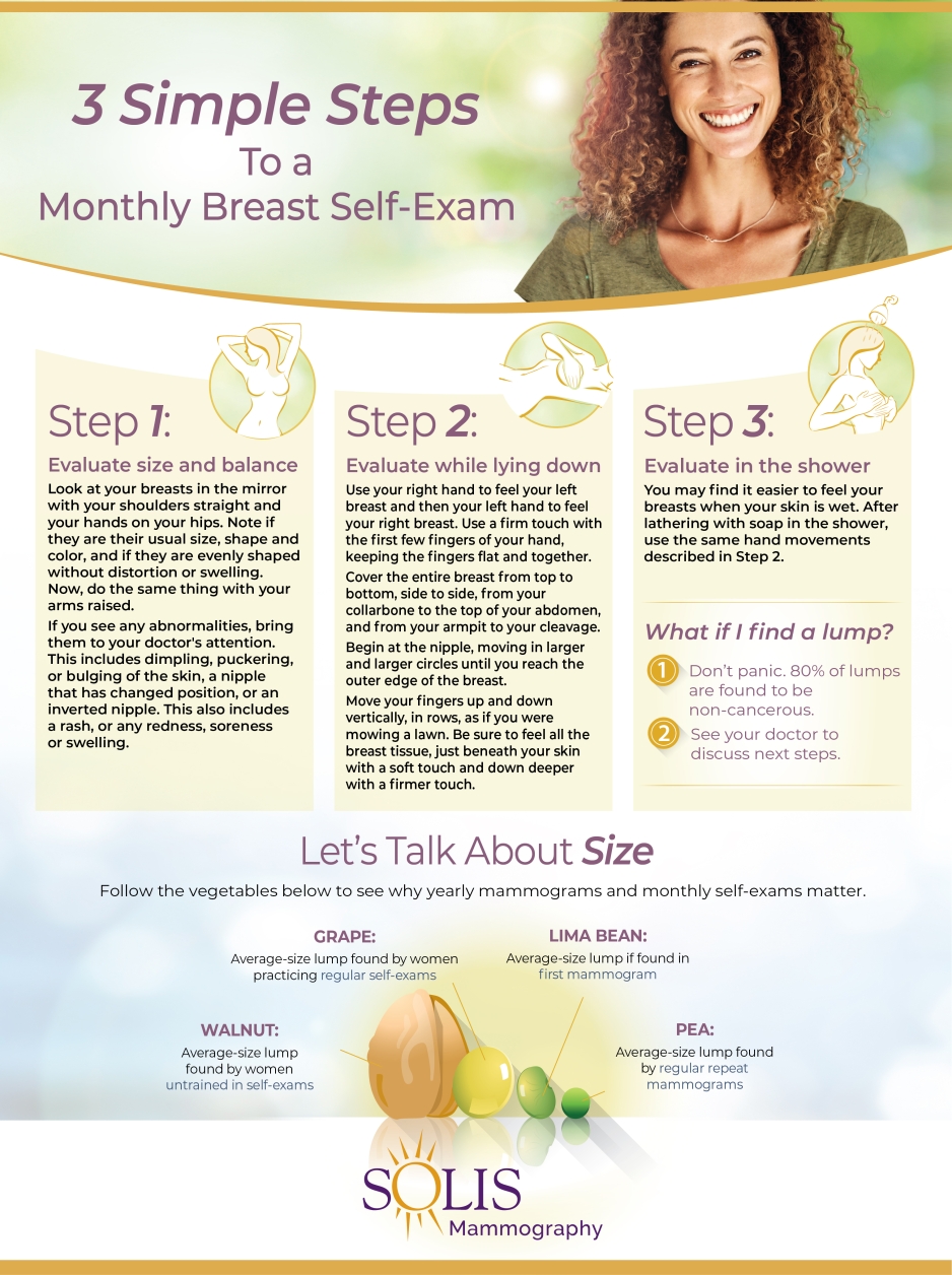 breast self exam infographic
